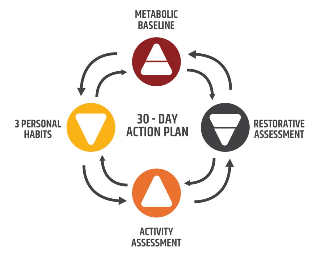 get-started-personal-1-1-online-fasting-coaching-innerregen